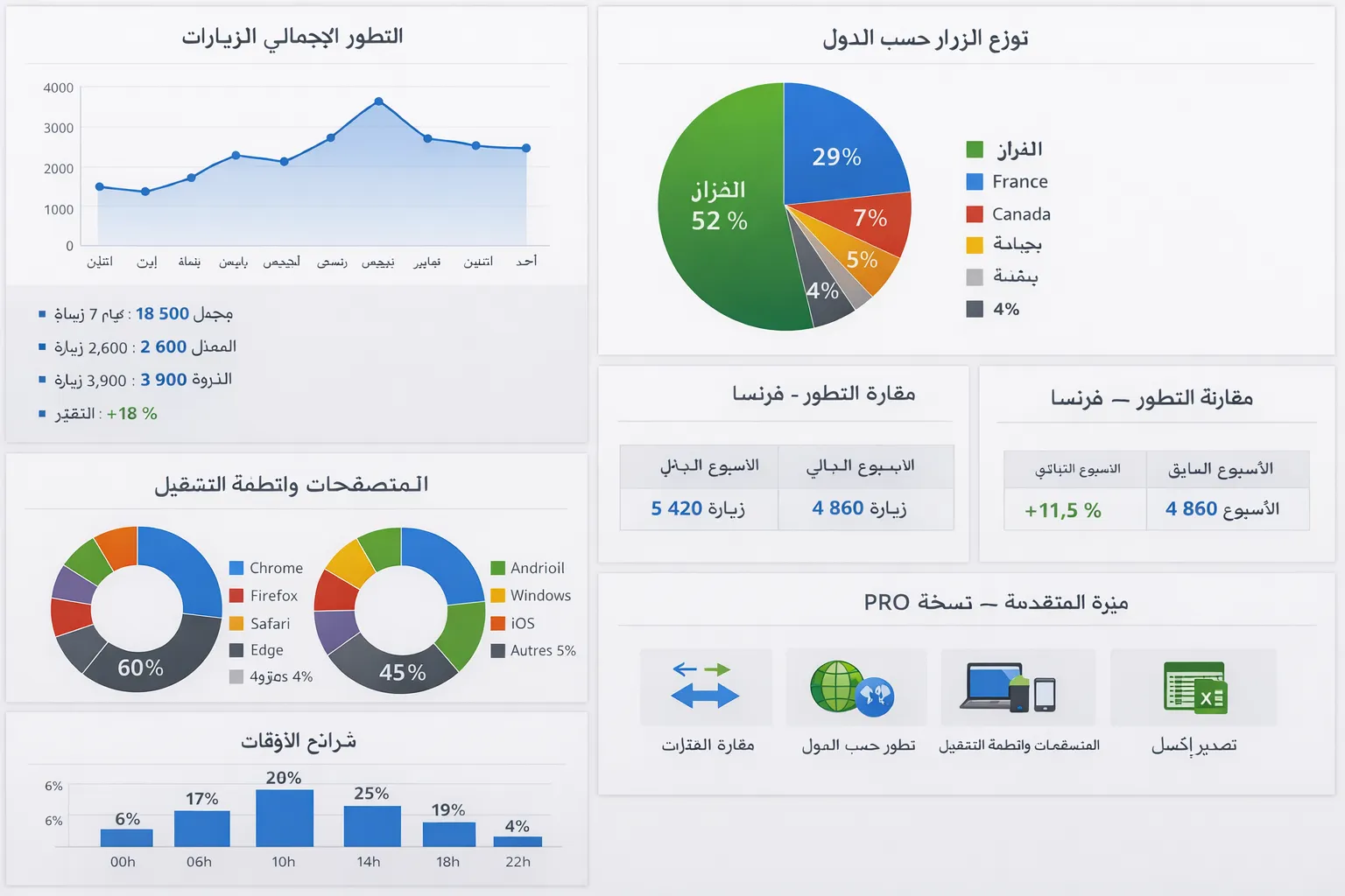 مثال على إحصائيات DZ Counter